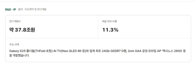 연구개발비.png