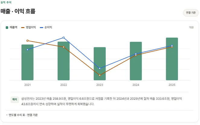 실적.png