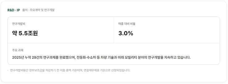 연구개발비.png