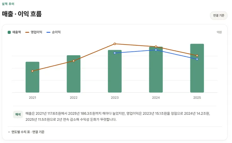 현차 실적.png
