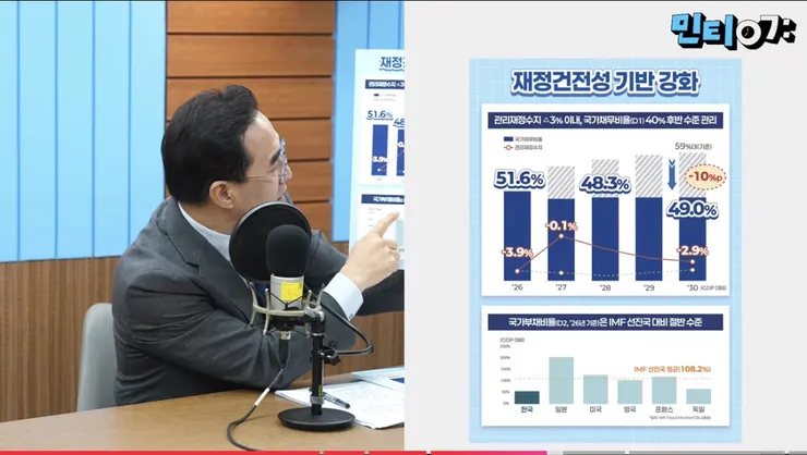오늘 유익했던 민주당TV 의 박홍근 내년 정부예산안 총정리편 이미지 1