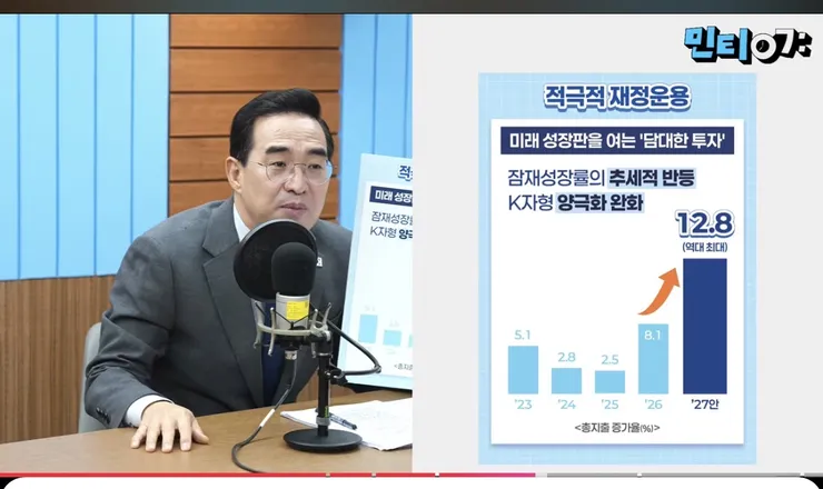 오늘 유익했던 민주당TV 의 박홍근 내년 정부예산안 총정리편 이미지 2