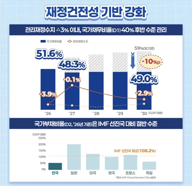 오늘 유익했던 민주당TV 의 박홍근 내년 정부예산안 총정리편 이미지 4