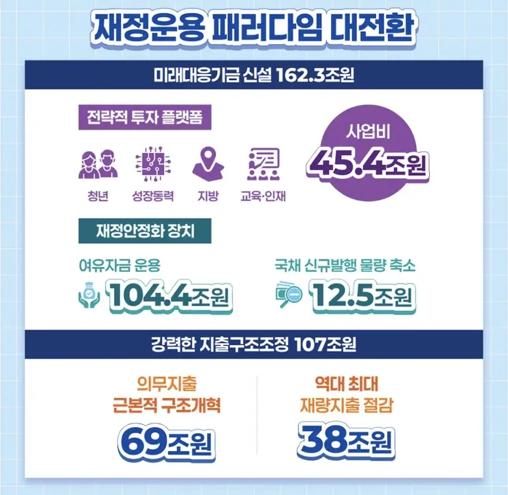 오늘 유익했던 민주당TV 의 박홍근 내년 정부예산안 총정리편 이미지 5