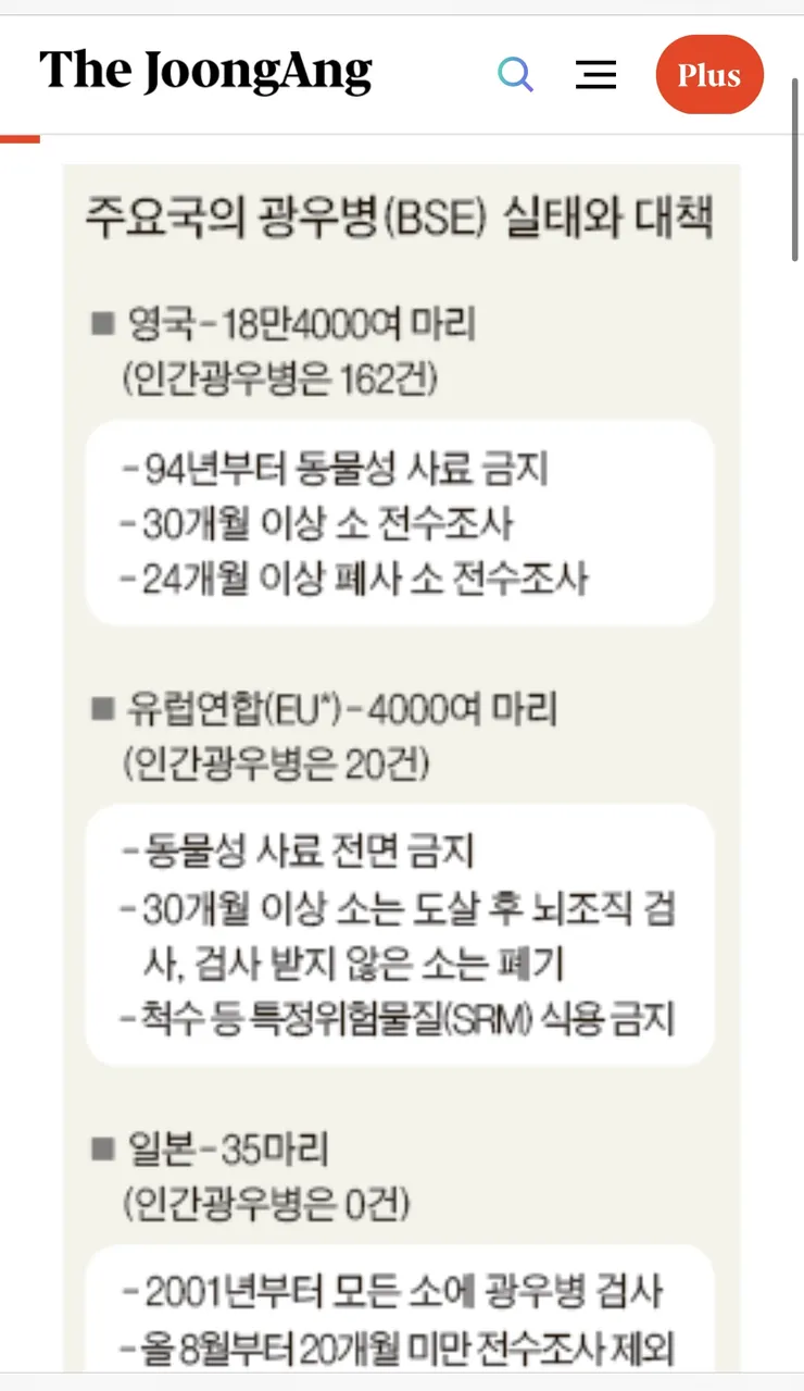 2008년당시 중앙일보 기사인데 인간광우병 환자 숫자가 있네요 이미지 1