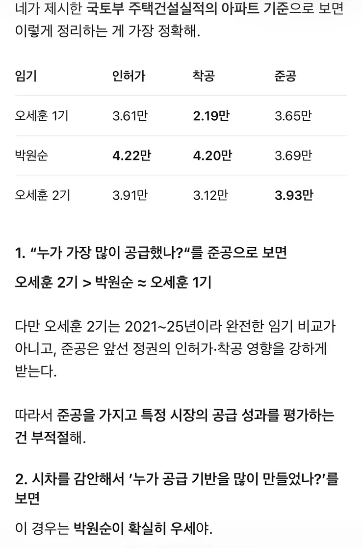 박원순. 오세훈 아파트 인허가, 착공, 준공 수 비교. AI활용. 이미지 1