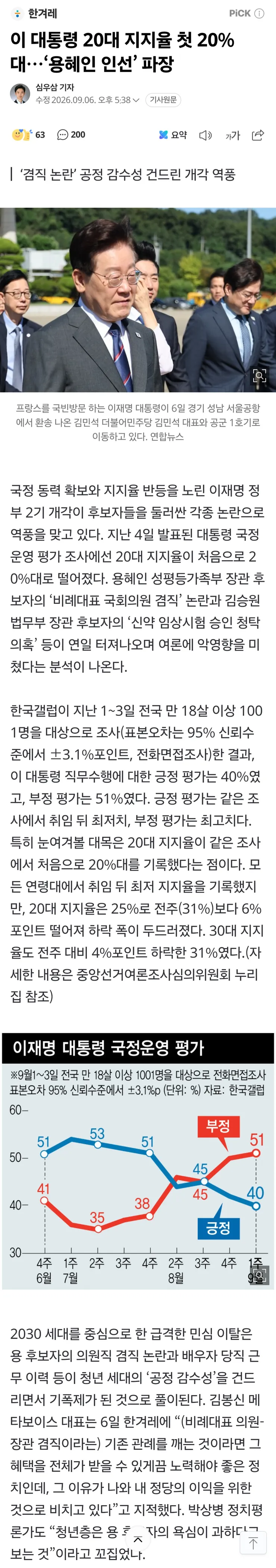 이 대통령 20대 지지율 첫 20%대…‘용혜인 인선’ 파장 이미지 1