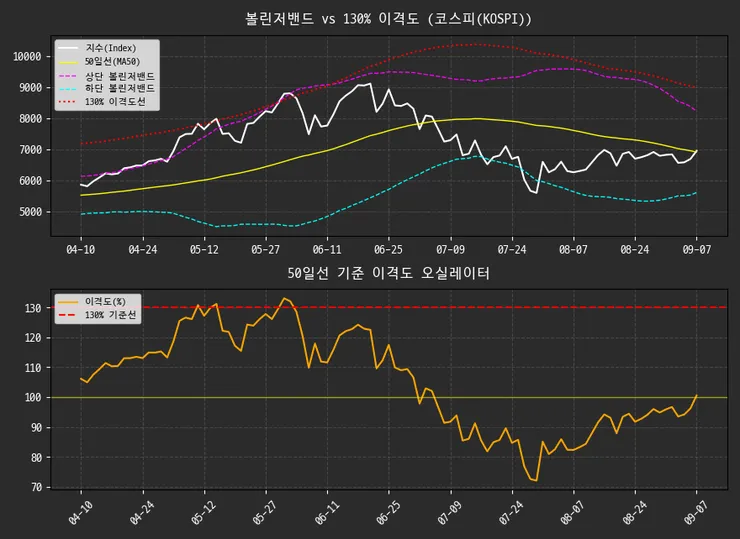 이격도.png