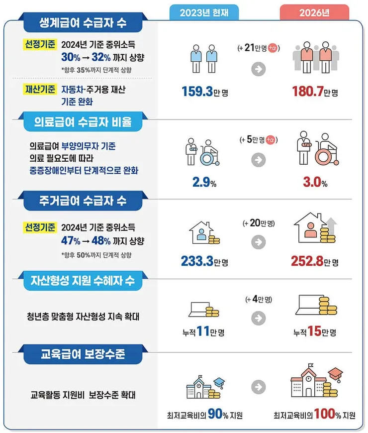 제3차기초생활보장종합계획-870x1024.jpg