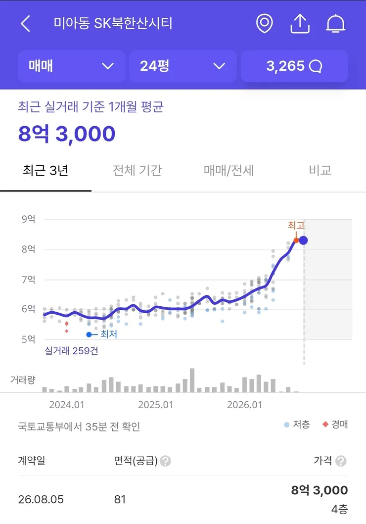 서울 거래량 1위 아파트 가격변화 및 거래량 top10 이미지 1