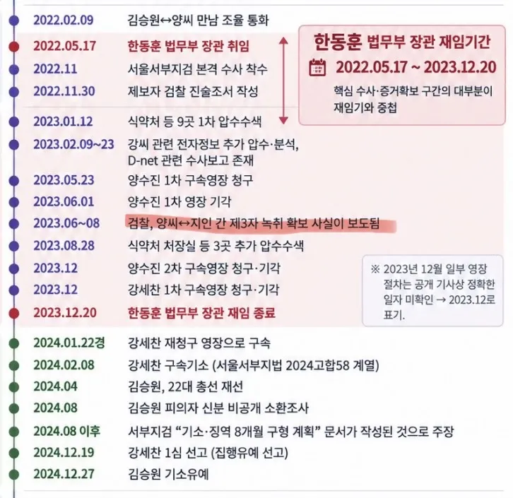 한뎡훈이 셀프 제보자일수도 있을까요 이미지 1