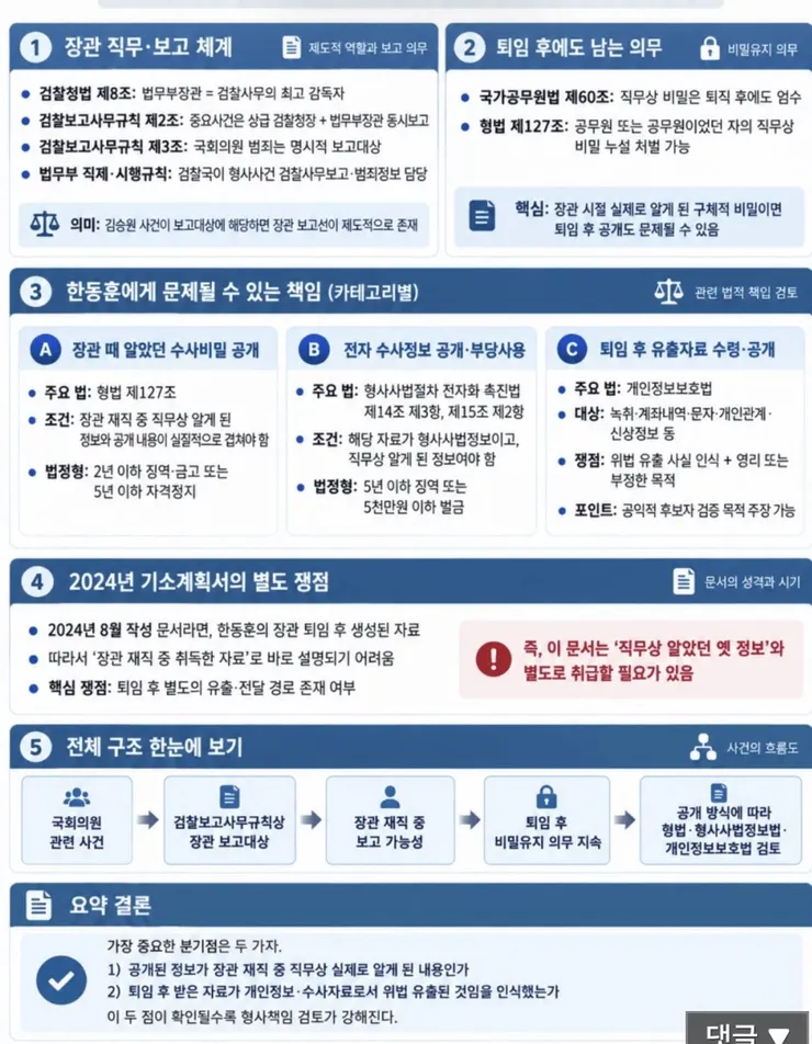 한뎡훈이 셀프 제보자일수도 있을까요 이미지 2