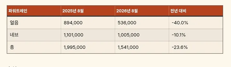 중국 자동차시장 근황 이미지 2