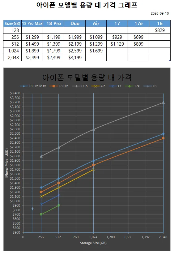 2027 아이폰 가격그래프.png