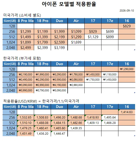 2027 아이폰 모델별 적용환율.png