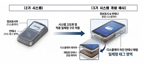화면 일체형 단말기 이미지 예시(홈페이지용 사진).jpg