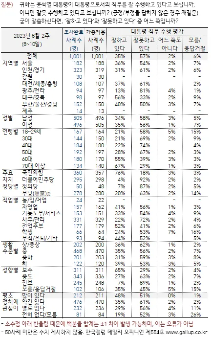 1-갤럽윤.png