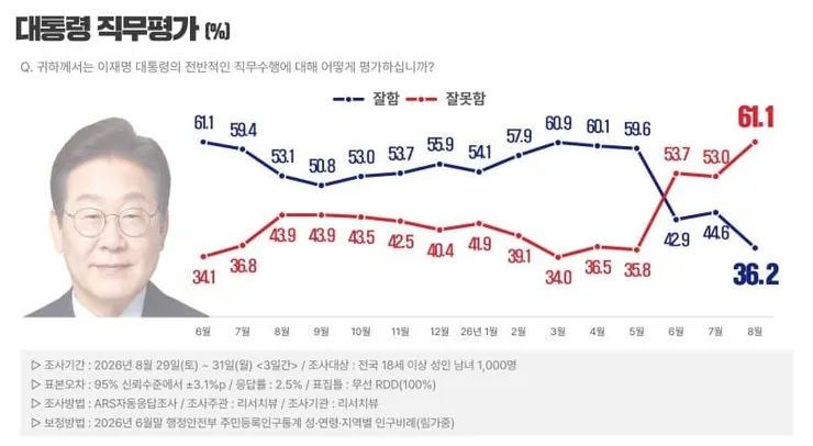 3-리서치뷰잼.jpg