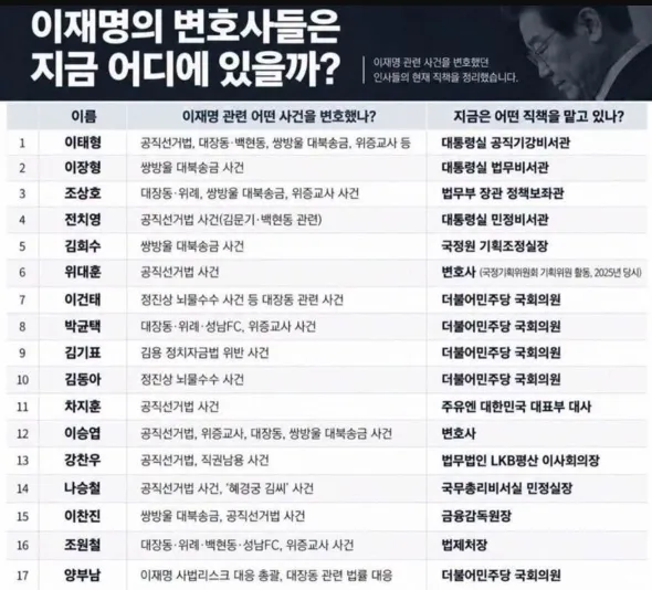 오늘 대통령 글중 이해가 어려운 문장 이미지 1