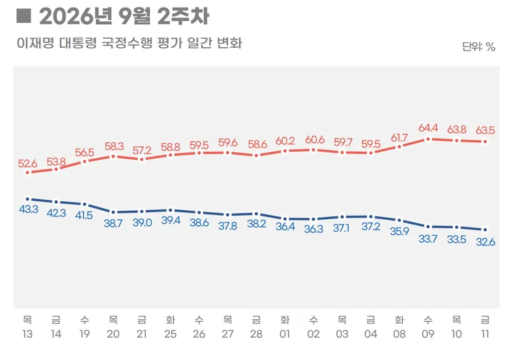 스크린샷 2026-09-14 오전 9.59.54.png