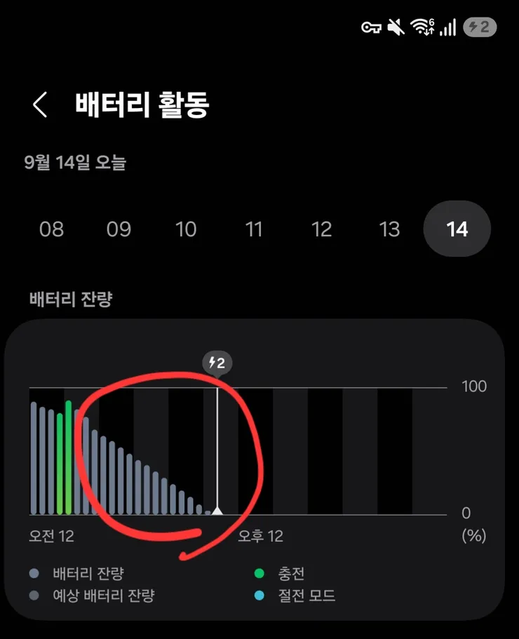 갤럭시)아침에 일어나면 배터리 50-> 0프로 당하시는 분 계십니까? 이미지 1
