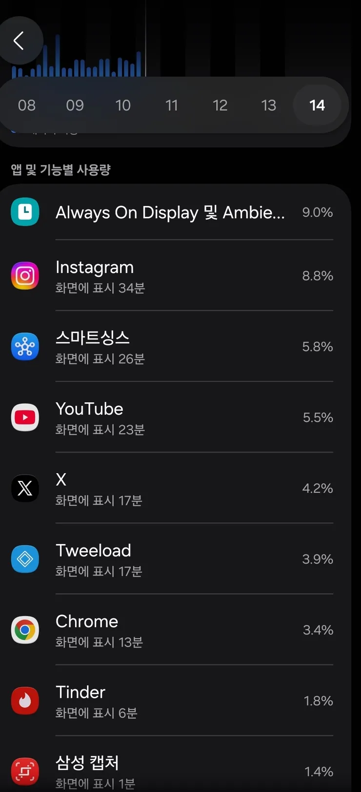 갤럭시)아침에 일어나면 배터리 50-> 0프로 당하시는 분 계십니까? 이미지 2