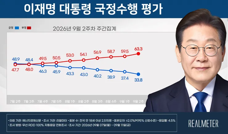 국정수행-평가-1-1024x606@2x.jpg