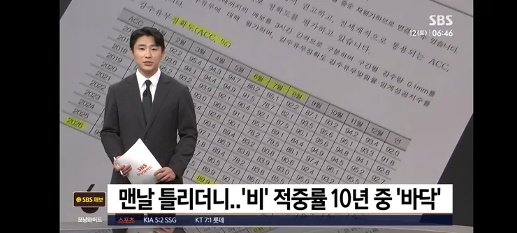 맨날 틀리더니…'비' 적중률 10년 중 '바닥' 이미지 1