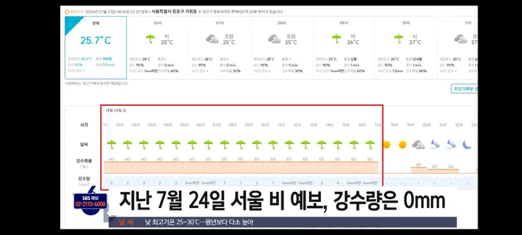 맨날 틀리더니…'비' 적중률 10년 중 '바닥' 이미지 7
