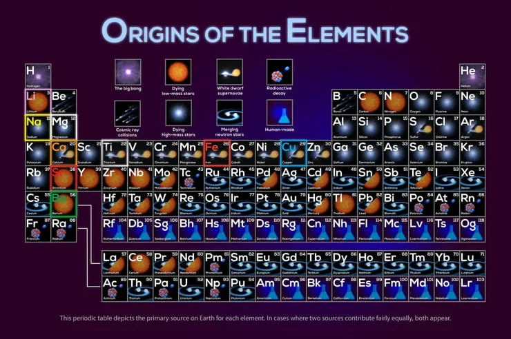 PeriodicTableOriginsFireworks2_print.jpg