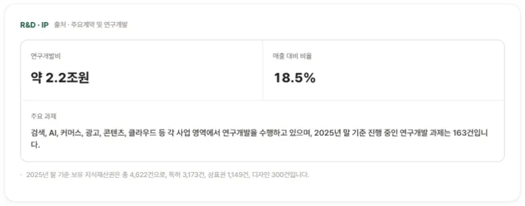 연구개발비.png
