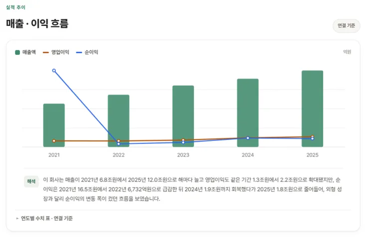 네이버 실적.png