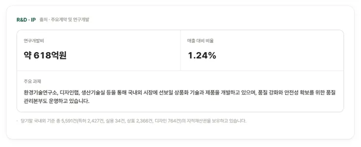 코웨이 연구개발비.png