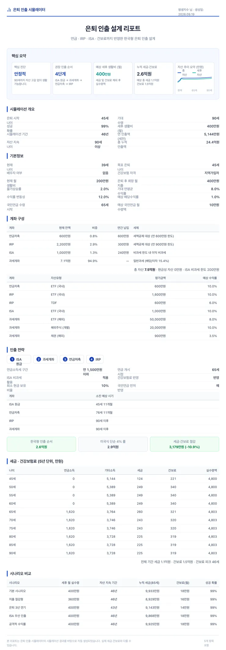 은퇴 인출 설계 리포트_20260919-2.png