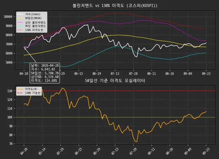 50일선 이격도.png