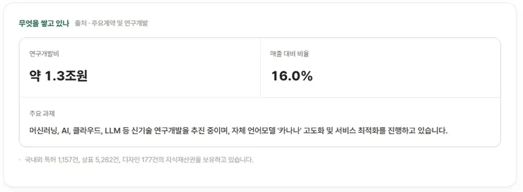 카카오 연구개발.png