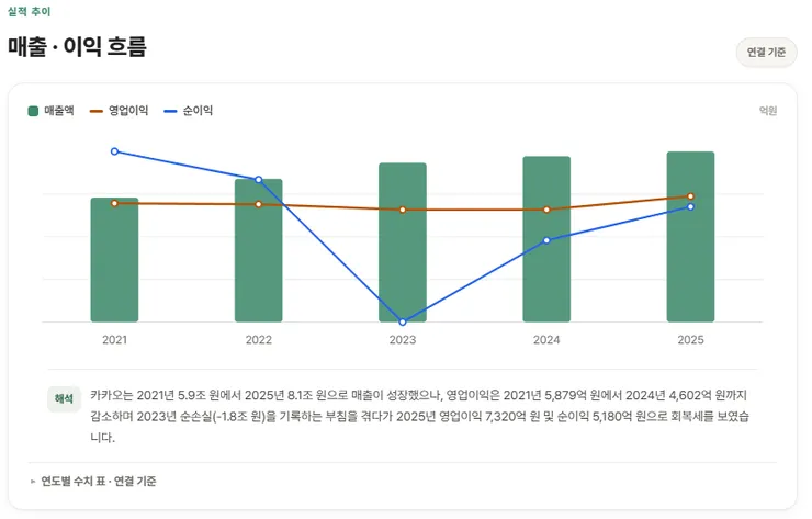 카카오 실적.png