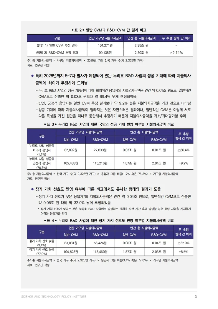 과학기술정책_Brief_제69호003.jpg