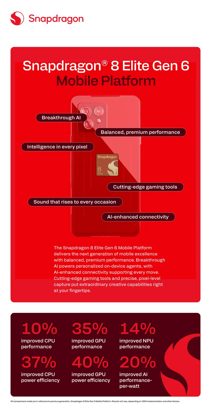 Snapdragon-8-Elite-Gen-6-Product-Brief_1.png