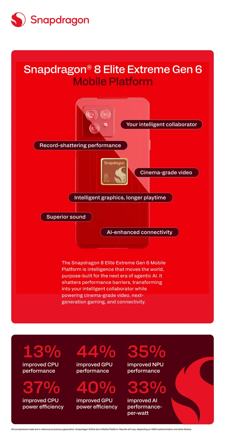 Snapdragon-8-Elite-Extreme-Gen-6-Product-Brief_1.png