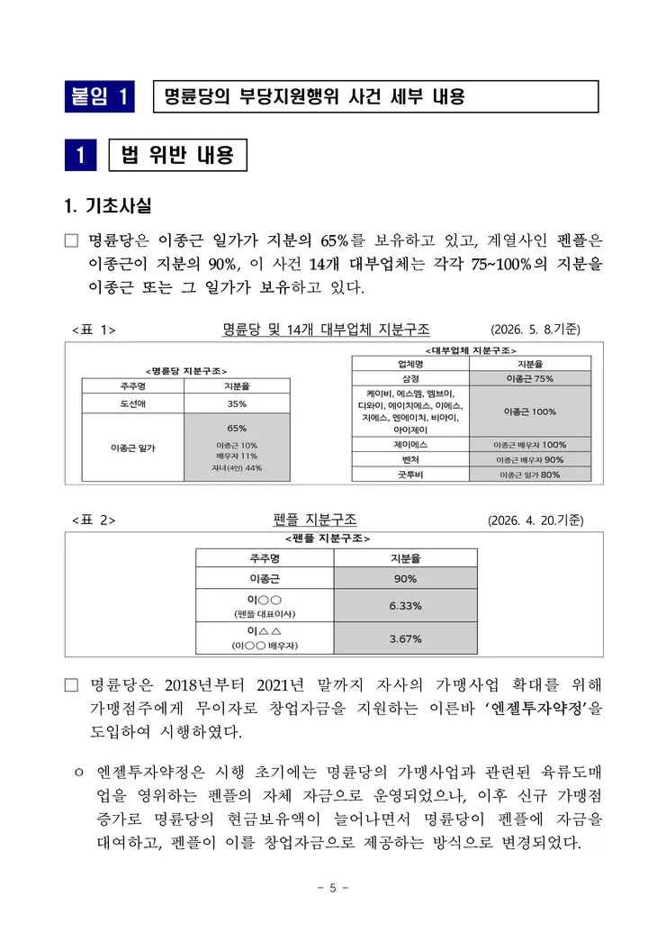 260929(조간) 명륜당의 부당지원행위 및 가맹사업법 위반행위 제재_5.png