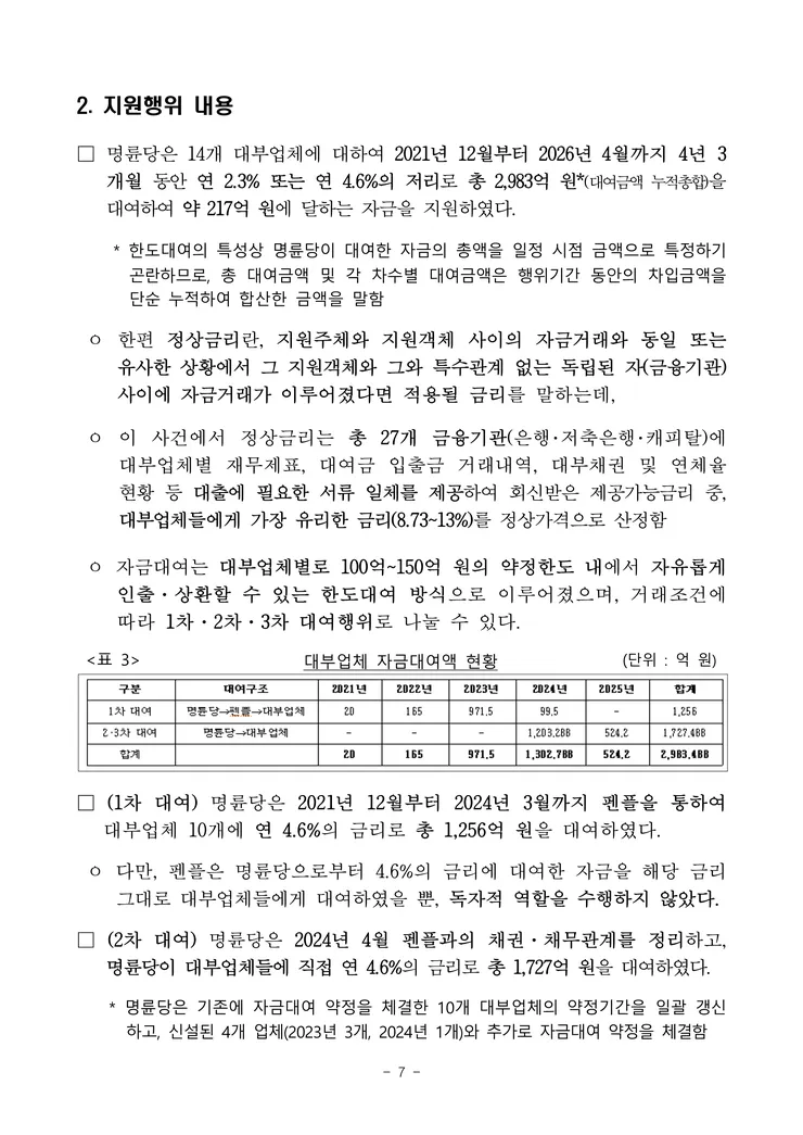 260929(조간) 명륜당의 부당지원행위 및 가맹사업법 위반행위 제재_7.png
