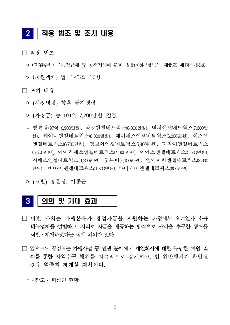 260929(조간) 명륜당의 부당지원행위 및 가맹사업법 위반행위 제재_9.png