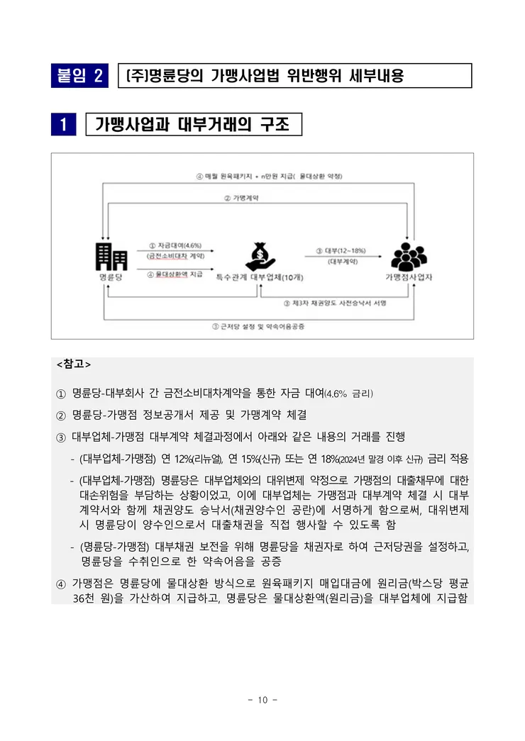 260929(조간) 명륜당의 부당지원행위 및 가맹사업법 위반행위 제재_10.png