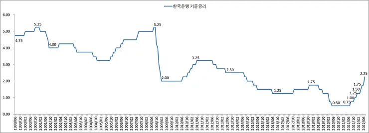 기준금리 추이.png