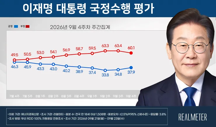 국정수행-평가-2-1024x606@2x.jpg