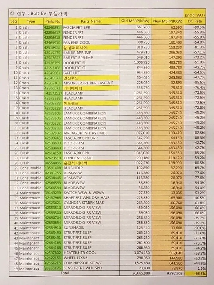 아 참 쉐보레 볼트 EV 부품관련 내부 자료라고 합니다 이미지 2